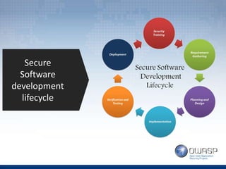 Lidiia 'Alice' Skalytska - Security Checklist for Web Developers