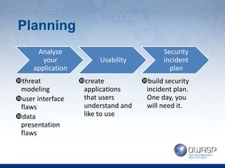 Lidiia 'Alice' Skalytska - Security Checklist for Web Developers