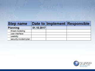 Lidiia 'Alice' Skalytska - Security Checklist for Web Developers