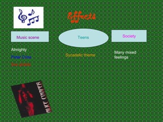 Effects Music scene Almighty  Peter Criss Sex pistols Teens Society Sycadelic theme Many mixed feelings 