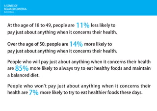 A SENSE OF
RELAXED CONTROL
At the age of 18 to 49, people are 11% less likely to
pay just about anything when it concerns their health.
Over the age of 50, people are 14% more likely to
pay just about anything when it concerns their health.
People who will pay just about anything when it concerns their health
are 85% more likely to always try to eat healthy foods and maintain
a balanced diet.
People who won't pay just about anything when it concerns their
health are 7% more likely to try to eat healthier foods these days.
Simmons
 