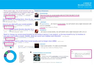 S o c i a l l i s t e n i n g
A SENSE OF
RELAXED CONTROL
 