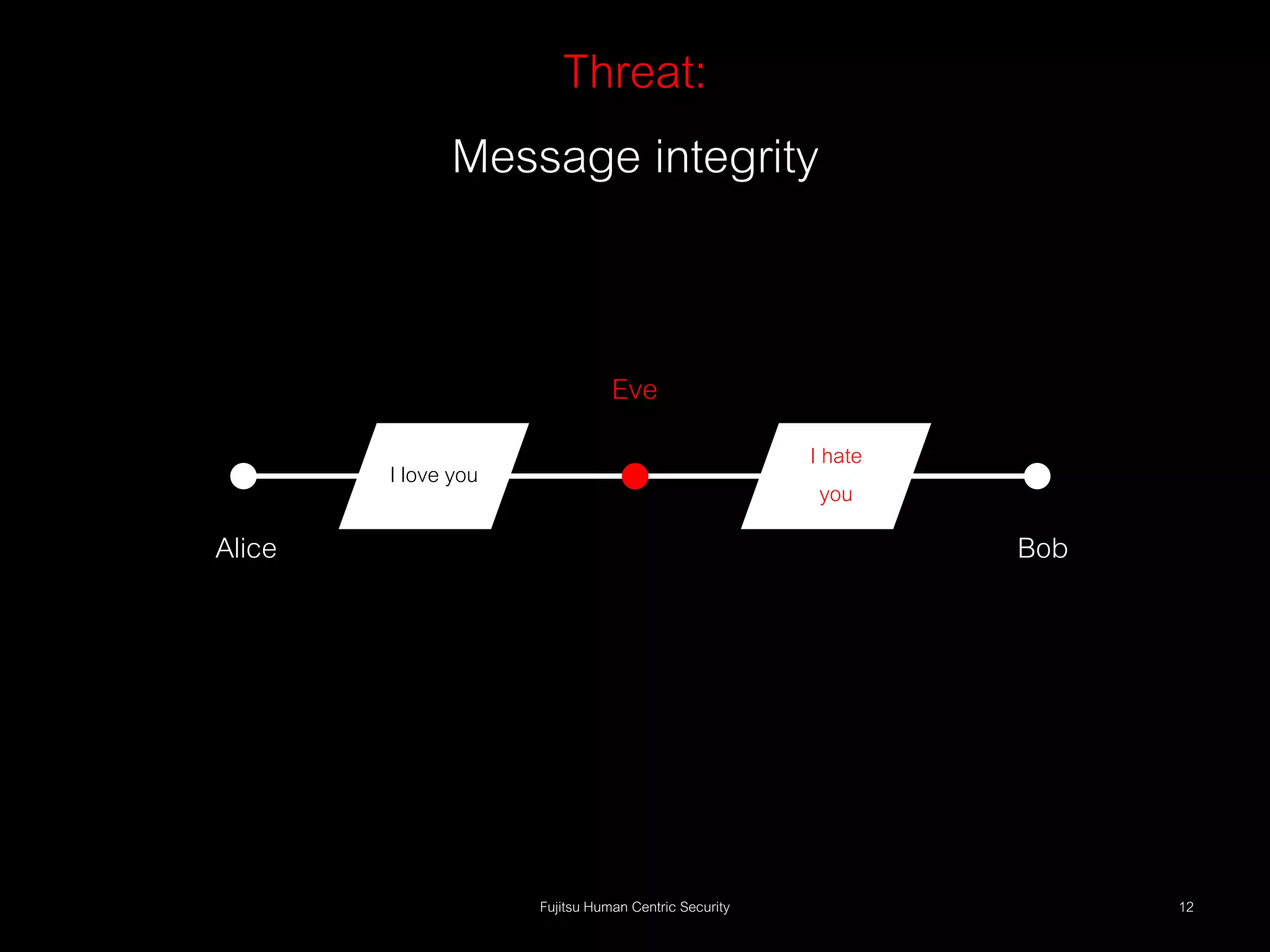 Alice and bob: Love & the most important crypto on the net | PPTX