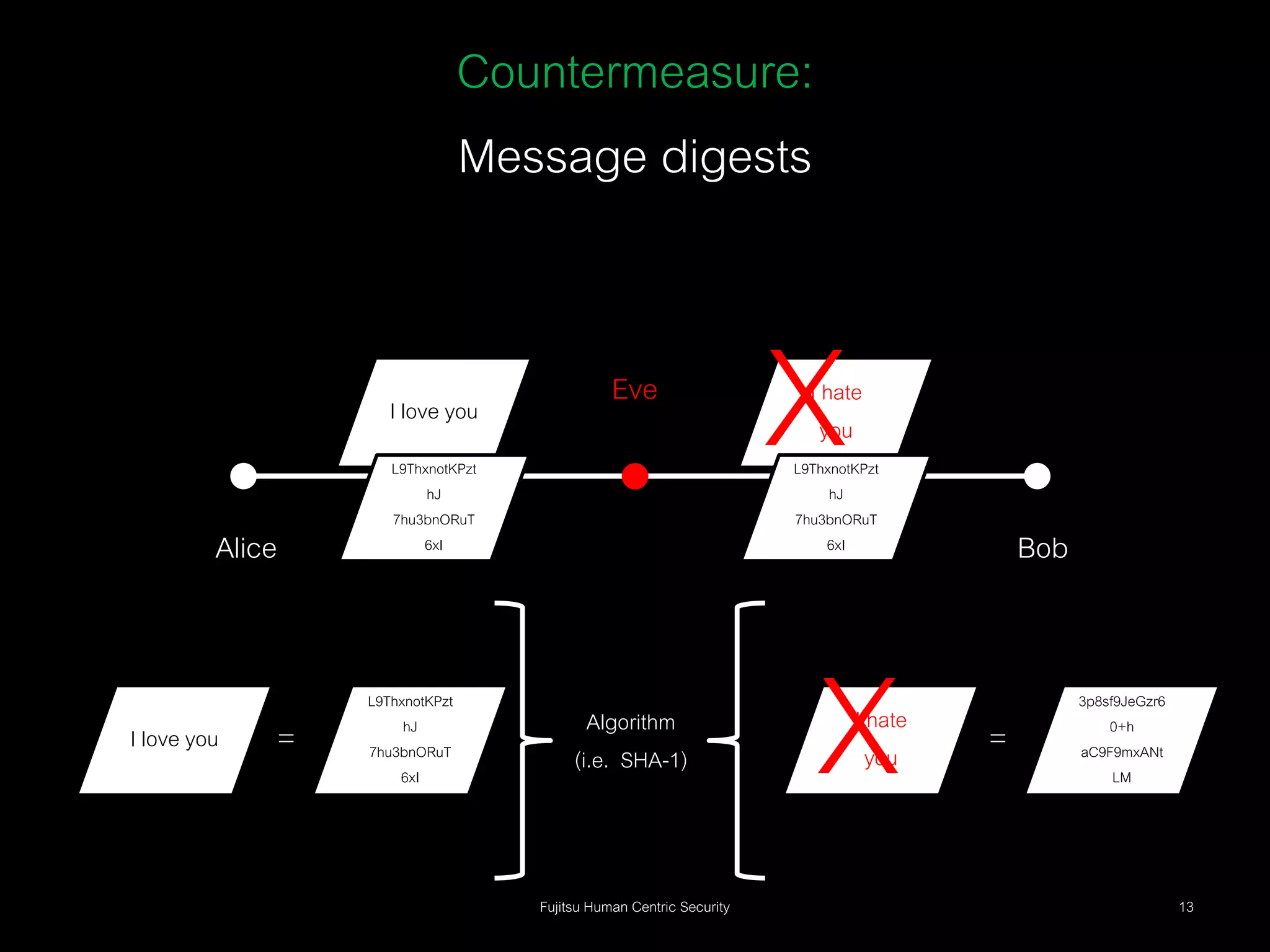 Alice and bob: Love & the most important crypto on the net | PPTX
