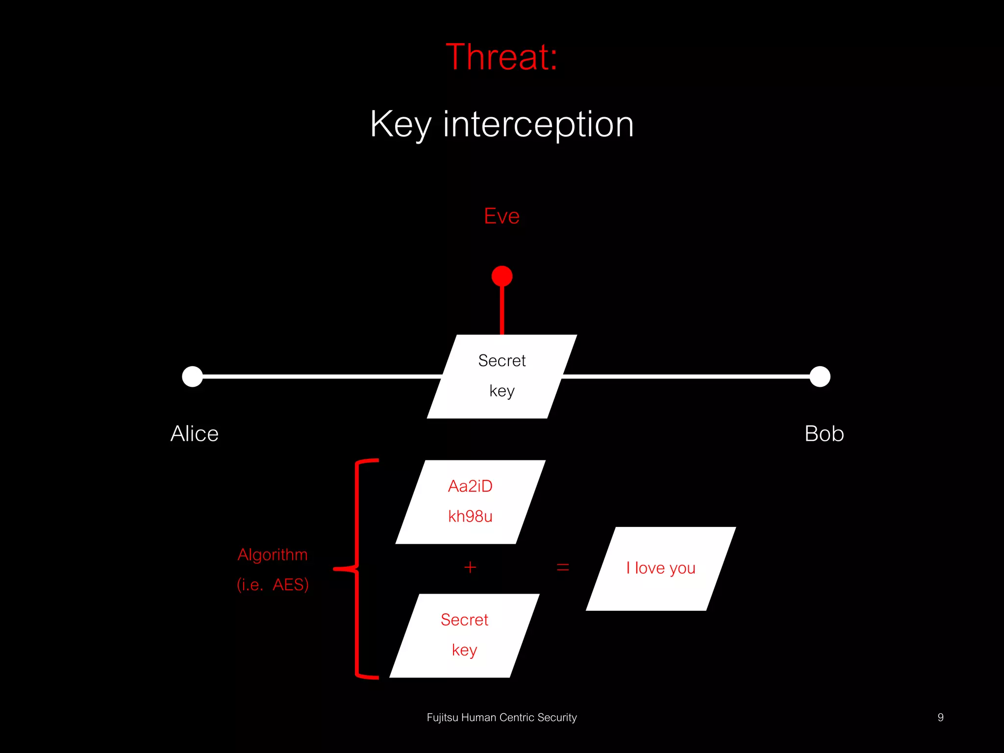 Alice and bob: Love & the most important crypto on the net | PPTX