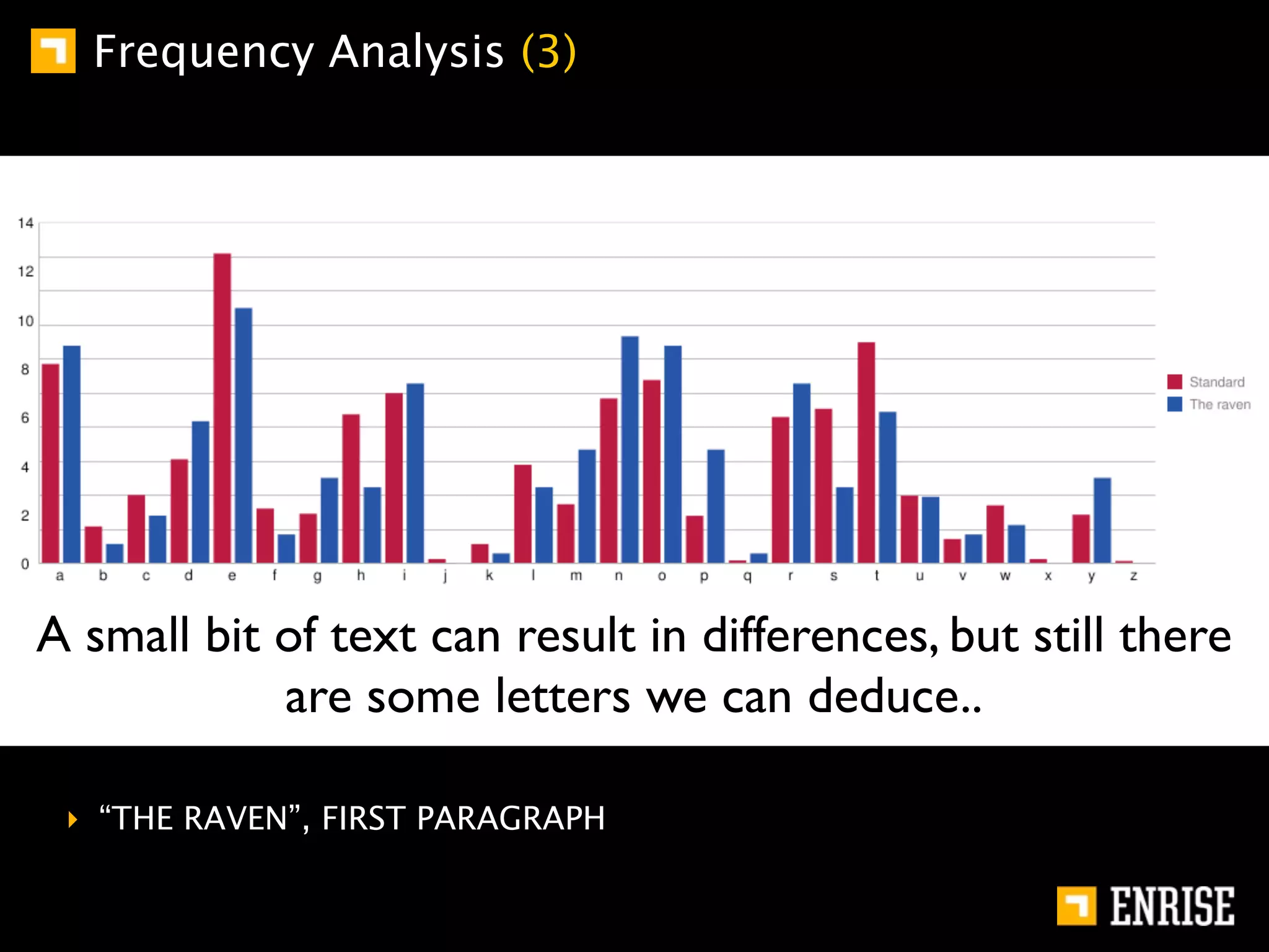 Frequency Analysis (3)




A small bit of text can result in differences, but still there
            are some letters we can deduce..

 ‣ “THE RAVEN”, FIRST PARAGRAPH
 