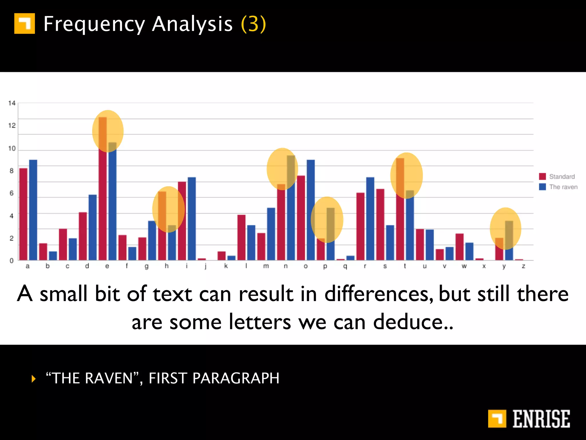 Frequency Analysis (3)




A small bit of text can result in differences, but still there
            are some letters we can deduce..

 ‣ “THE RAVEN”, FIRST PARAGRAPH
 