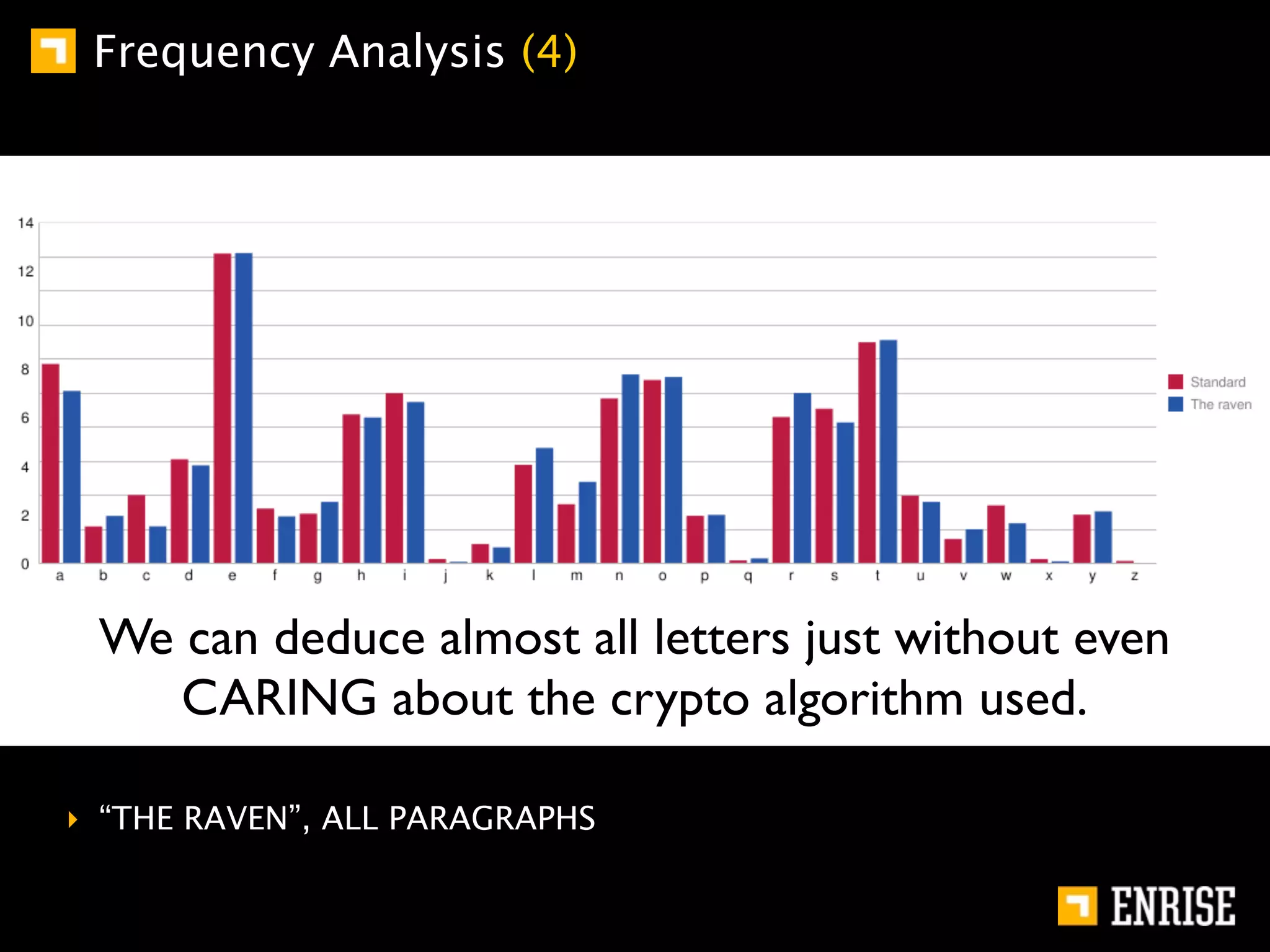 Frequency Analysis (4)




 We can deduce almost all letters just without even
    CARING about the crypto algorithm used.

‣ “THE RAVEN”, ALL PARAGRAPHS
 