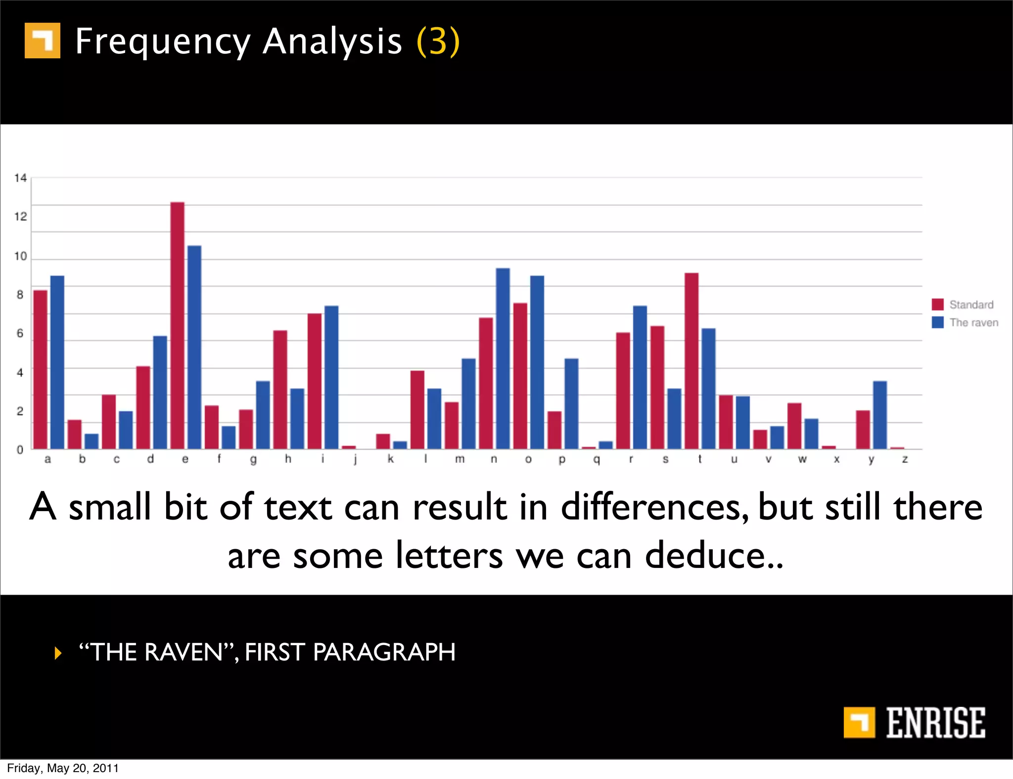Frequency Analysis (3)




   A small bit of text can result in differences, but still there
               are some letters we can deduce..

        ‣ “THE RAVEN”, FIRST PARAGRAPH



Friday, May 20, 2011
 