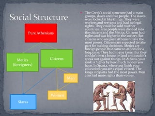    The Greek’s social structure had 2 main
                                         groups, slaves and free people. The slaves
                                         were looked at like things. They were
                                         workers and servants and had no legal
                                         rights. They could be sold to other
                                         countries. Free people were divided into
         Pure Athenians                  the citizens and the Metics. Citizens had
                                         rights and was higher in the society. But
                                         citizens who are pure Athenian have the
                                         most power. Citizens are expected to take
                                         part for making decisions. Metics are
                                         foreign people that came to Athens for a
                                         long time. They had to pay taxes. But they
                                         couldn’t own a house or land and couldn’t
   Metics           Citizens             speak out against things. In Athens, your
                                         rank is higher by how much money you
(foreigners)                             have. In Sparta, when you finish your
                                         education, you are a equal citizen. The
                                         kings in Sparta had the most power. Men
                                         also had more rights than women.
                               Men



                     Women
   Slaves
 