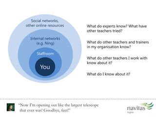 Social networks, other online resourcesWhat do experts know? What have other teachers tried?Internal networks(e.g. Ning)What do other teachers and trainers in my organisation know?StaffroomWhat do other teachers I work with know about it?YouWhat do I know about it?Now Im opening out like the largest telescope that ever was! Goodbye, feet! 