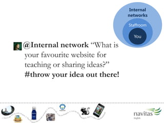 Internal networksStaffroomYou@Internal network What is your favourite website for teaching or sharing ideas? #throw your idea out there!