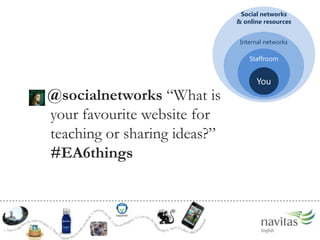 Social networks & online resourcesInternal networksStaffroomYou@socialnetworksWhat is your favourite website for teaching or sharing ideas? #EA6things