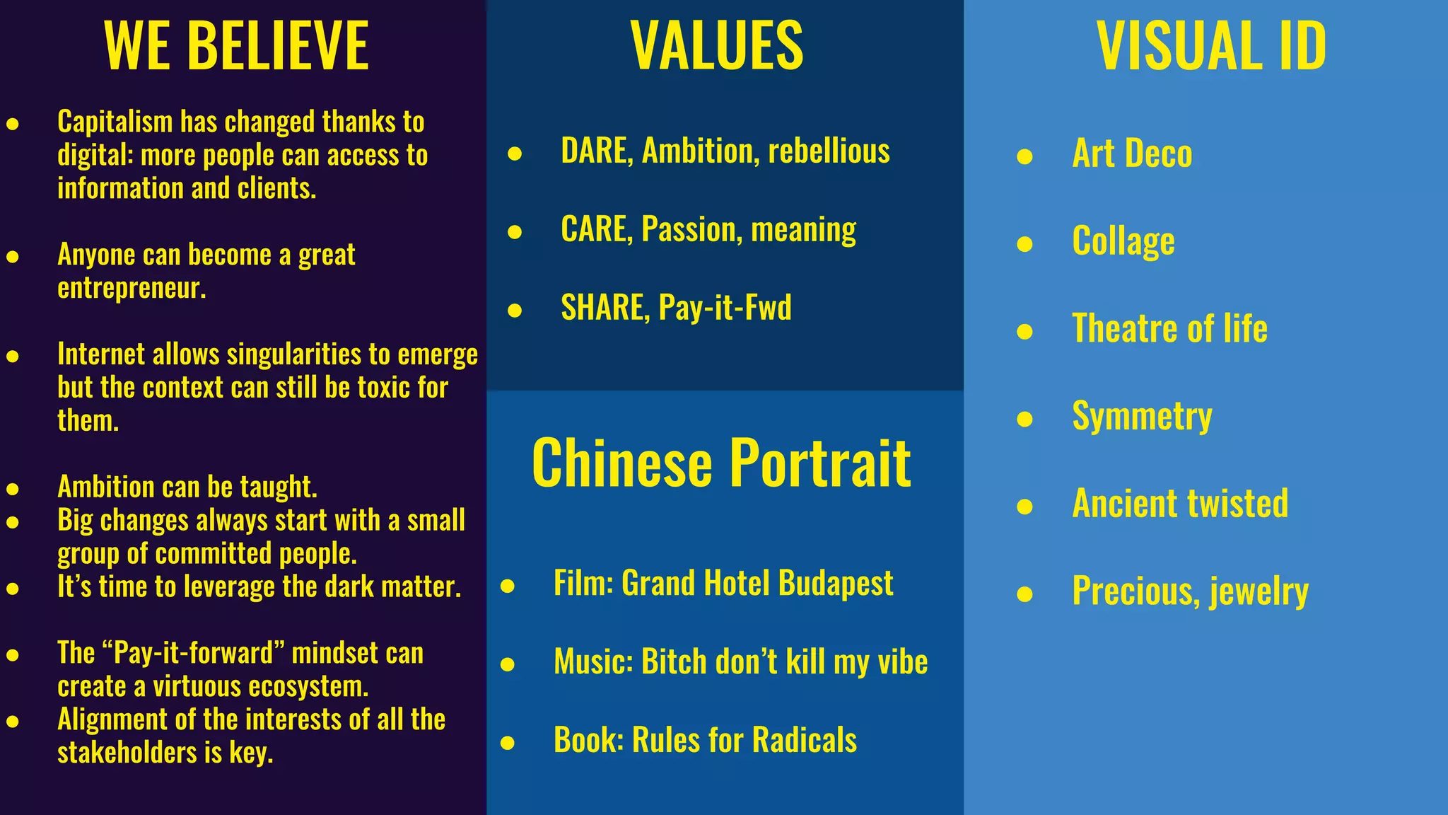 WE BELIEVE
● Capitalism has changed thanks to
digital: more people can access to
information and clients.
● Anyone can become a great
entrepreneur.
● Internet allows singularities to emerge
but the context can still be toxic for
them.
● Ambition can be taught.
● Big changes always start with a small
group of committed people.
● It’s time to leverage the dark matter.
● The “Pay-it-forward” mindset can
create a virtuous ecosystem.
● Alignment of the interests of all the
stakeholders is key.
VALUES
● DARE, Ambition, rebellious
● CARE, Passion, meaning
● SHARE, Pay-it-Fwd
Chinese Portrait
● Film: Grand Hotel Budapest
● Music: Bitch don’t kill my vibe
● Book: Rules for Radicals
VISUAL ID
● Art Deco
● Collage
● Theatre of life
● Symmetry
● Ancient twisted
● Precious, jewelry
 