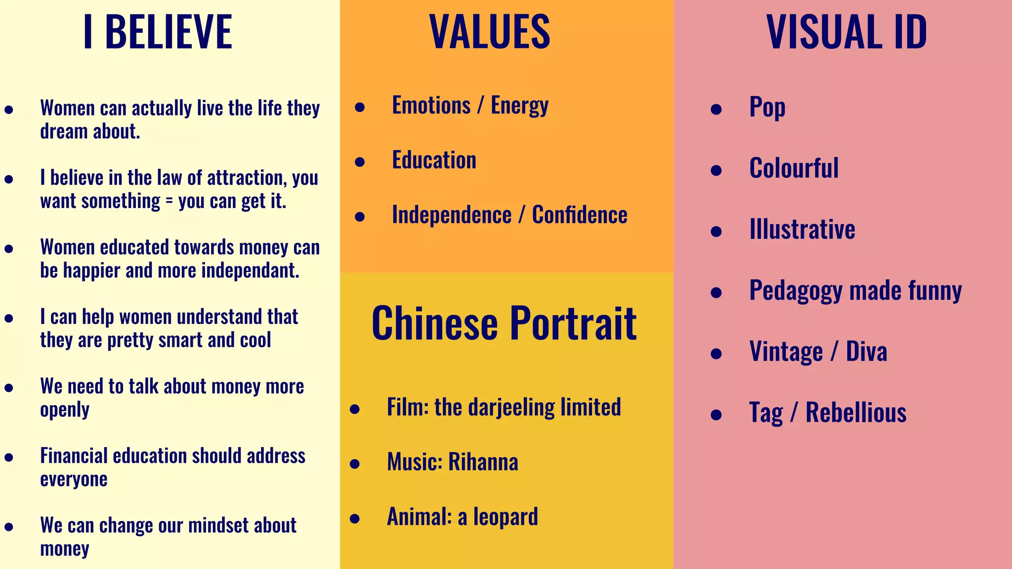 I BELIEVE
● Women can actually live the life they
dream about.
● I believe in the law of attraction, you
want something = you can get it.
● Women educated towards money can
be happier and more independant.
● I can help women understand that
they are pretty smart and cool
● We need to talk about money more
openly
● Financial education should address
everyone
● We can change our mindset about
money
VALUES
● Emotions / Energy
● Education
● Independence / Conﬁdence
Chinese Portrait
● Film: the darjeeling limited
● Music: Rihanna
● Animal: a leopard
VISUAL ID
● Pop
● Colourful
● Illustrative
● Pedagogy made funny
● Vintage / Diva
● Tag / Rebellious
 