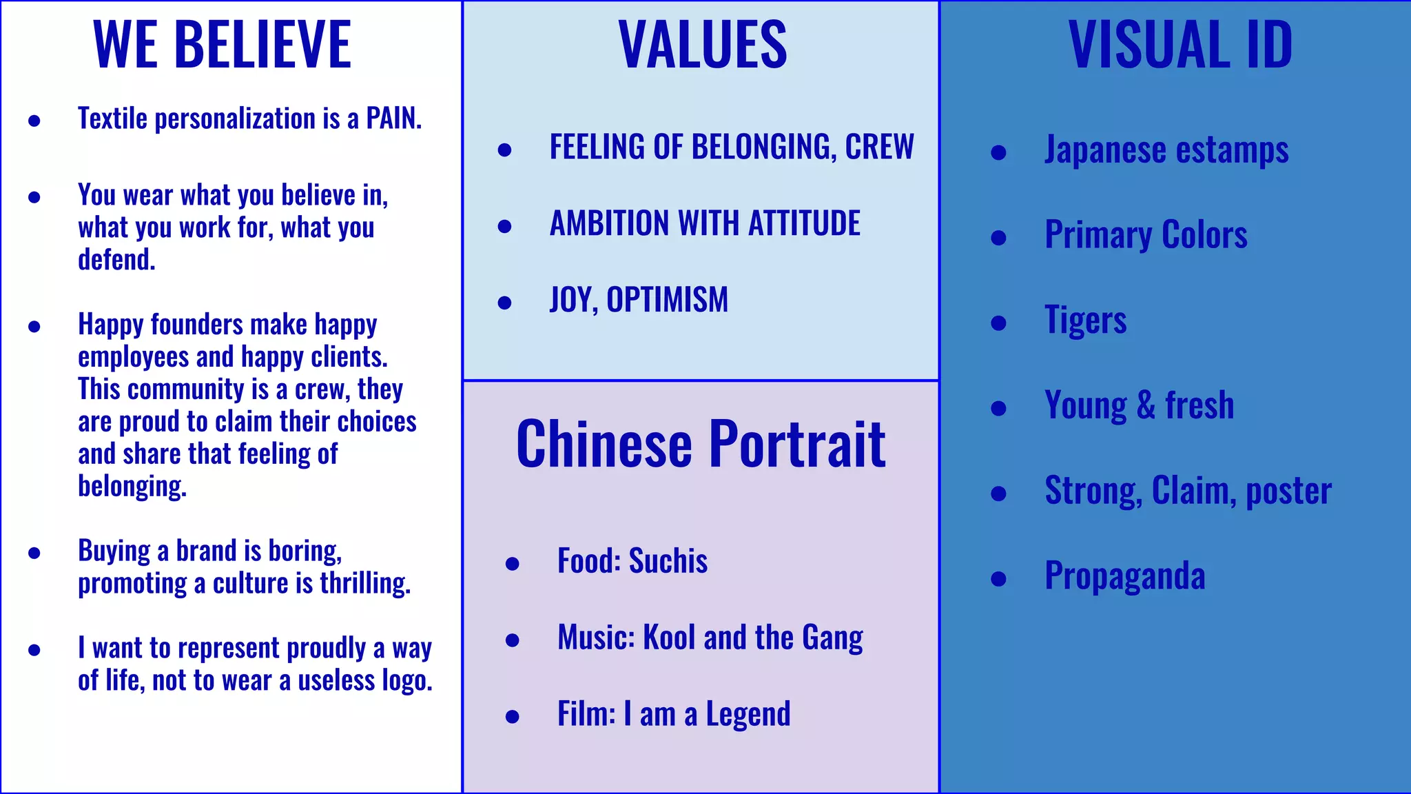 WE BELIEVE
● Textile personalization is a PAIN.
● You wear what you believe in,
what you work for, what you
defend.
● Happy founders make happy
employees and happy clients.
This community is a crew, they
are proud to claim their choices
and share that feeling of
belonging.
● Buying a brand is boring,
promoting a culture is thrilling.
● I want to represent proudly a way
of life, not to wear a useless logo.
VALUES
● FEELING OF BELONGING, CREW
● AMBITION WITH ATTITUDE
● JOY, OPTIMISM
Chinese Portrait
● Food: Suchis
● Music: Kool and the Gang
● Film: I am a Legend
VISUAL ID
● Japanese estamps
● Primary Colors
● Tigers
● Young & fresh
● Strong, Claim, poster
● Propaganda
 