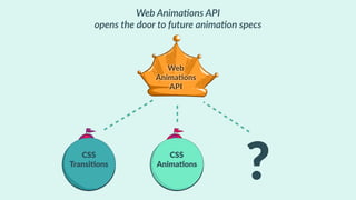 Web
Anima-ons
API
CSS
Transi-ons
CSS
Anima-ons
Web Anima5ons API
opens the door to future anima5on specs
?
 