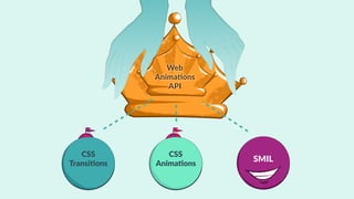CSS
Transi-ons
CSS
Anima-ons
SMIL
?
Web
Anima-ons
API
la mort de SMIL, 2015
 