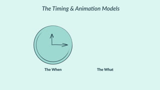 the Cheshire Cat’s 5meline
there
0 seconds
not all
there
8 seconds4 seconds2 61 3 5 7
 