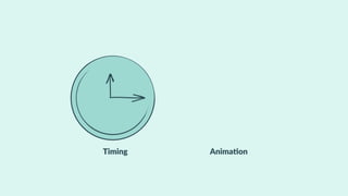 Web
Anima-ons
API
CSS
Transi-ons
CSS
Anima-ons
SMIL
Web Anima5ons API underlies both
CSS Anima5ons and Transi5ons
 