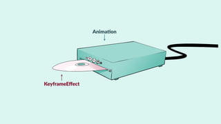 Animation Methods
Animation.pause()
Animation.play()
Animation.reverse()
Animation.finish()
Animation.cancel()
 