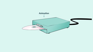 Animation Attributes
onfinish promise
oncancel promise
ready promise
playState read-only, use methods
playbackRate more on you later…
effect points to…
 
