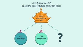 Alice in Web Animations API Land