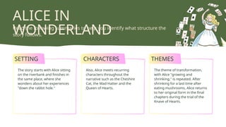 SETTING CHARACTERS THEMES
ALICE IN
WONDERLAND
Read the following summaries to help you identify what structure the
story follows.
The story starts with Alice sitting
on the riverbank and finishes in
the same place, where she
wonders about her experiences
"down the rabbit hole."
Also, Alice meets recurring
characters throughout the
narrative such as the Cheshire
Cat, the Mad Hatter and the
Queen of Hearts.
The theme of transformation,
with Alice "growing and
shrinking," is repeated. After
shrinking for a last time after
eating mushrooms, Alice returns
to her original form in the final
chapters during the trial of the
Knave of Hearts.
 