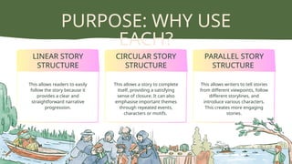 LINEAR STORY
STRUCTURE
CIRCULAR STORY
STRUCTURE
PARALLEL STORY
STRUCTURE
PURPOSE: WHY USE
EACH?
This allows readers to easily
follow the story because it
provides a clear and
straightforward narrative
progression.
This allows a story to complete
itself, providing a satisfying
sense of closure. It can also
emphasise important themes
through repeated events,
characters or motifs.
This allows writers to tell stories
from different viewpoints, follow
different storylines, and
introduce various characters.
This creates more engaging
stories.
 