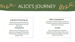 ALICES JOURNEY
A Symbol of Growing Up
Alices journey represents the
process of growing up and self-
discovery.
Changing Size
Alices constant changing in size
reflects the struggle of finding her
true identity and adapting to new
stages of life.
What is Symbolism?
Symbolism is when objects, characters,
or events represent something beyond
their literal meaning.
Alice in Wonderland is filled with
symbols that reflect deeper ideas, such
as the struggles of growing up and the
search for identity.
Example
 