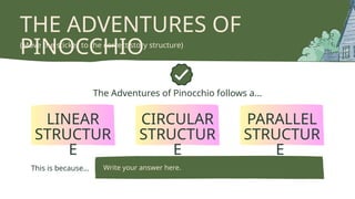 THE ADVENTURES OF
PINOCCHIO
(Move the sticker to the correct story structure)
The Adventures of Pinocchio follows a...
LINEAR
STRUCTUR
E
CIRCULAR
STRUCTUR
E
PARALLEL
STRUCTUR
E
This is because... Write your answer here.
 