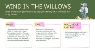 MOLE TOAD TOAD, MOLE
AND RAT
WIND IN THE WILLOWS
Read the following summaries to help you identify what structure the
story follows.
The main plot revolves around
Mole. He meets Rat, a water-
loving creature, along the way,
and the two become fast friends.
Rat introduces Mole to the joys
of river boating, and they have a
number of adventures together.
Meanwhile, Toad becomes
obsessed with new fads and
engages in risky activities with
automobiles. His reckless
decisions caused a series of
mishaps, including his arrest and
imprisonment.
Both plots intertwine as the story
progresses, and Rat and Mole
are drawn into Toad's
adventures.
 