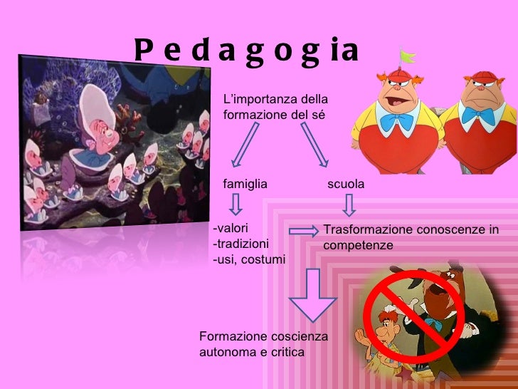 Alice Nel Paese Delle Meraviglie Sonia Di Francesco