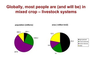 Unlocking the potential of admix local dairy cattle populations: The opportunities and frameworks for increased milk production in low input production systems