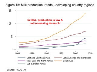 Unlocking the potential of admix local dairy cattle populations: The opportunities and frameworks for increased milk production in low input production systems