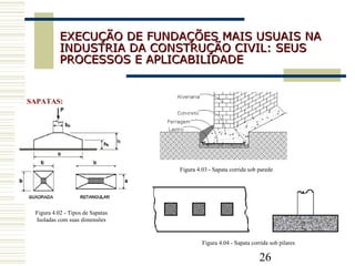 26
EXECUÇÃO DE FUNDAÇÕES MAIS USUAIS NAEXECUÇÃO DE FUNDAÇÕES MAIS USUAIS NA
INDUSTRIA DA CONSTRUÇÃO CIVIL: SEUSINDUSTRIA DA CONSTRUÇÃO CIVIL: SEUS
PROCESSOS E APLICABILIDADEPROCESSOS E APLICABILIDADE
SAPATAS:
Figura 4.02 - Tipos de Sapatas
Isoladas com suas dimensões
Figura 4.04 - Sapata corrida sob pilares
Figura 4.03 - Sapata corrida sob parede
 