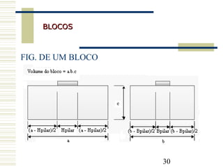 30
BLOCOSBLOCOS
FIG. DE UM BLOCO
 
