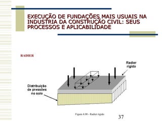 37
EXECUÇÃO DE FUNDAÇÕES MAIS USUAIS NAEXECUÇÃO DE FUNDAÇÕES MAIS USUAIS NA
INDUSTRIA DA CONSTRUÇÃO CIVIL: SEUSINDUSTRIA DA CONSTRUÇÃO CIVIL: SEUS
PROCESSOS E APLICABILIDADEPROCESSOS E APLICABILIDADE
RADIER
Figura 4.08 - Radier rígido
 