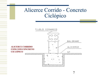 7
Alicerce Corrido - Concreto
Ciclópico
ALICERCE CORRIDO
COM COM CONCRETO
CICLÓPICO
 