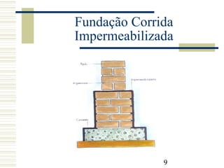 9
Fundação Corrida
Impermeabilizada
 