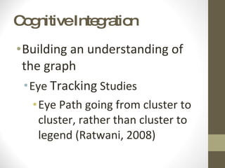 Cognitive Integration Building an understanding of the graph Eye  Tracking  Studies Eye Path going from cluster to cluster, rather than cluster to legend (Ratwani, 2008) 