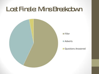 Lost Finale: Mins Breakdown 