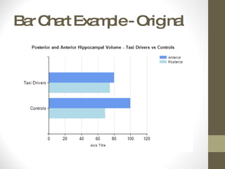 Bar Chart Example - Original 