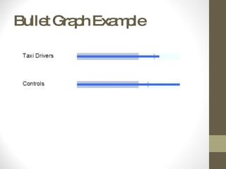 Bullet Graph Example 