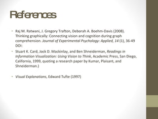 References Raj M. Ratwani, J. Gregory Trafton, Deborah A. Boehm-Davis (2008). Thinking graphically: Connecting vision and cognition during graph comprehension.  Journal of Experimental Psychology: Applied, 14  (1), 36-49 DOI: Stuart K. Card, Jock D. Mackinlay, and Ben Shneiderman,  Readings in Information Visualization: Using Vision to Think , Academic Press, San Diego, California, 1999, quoting a research paper by Kumar, Plaisant, and Shneiderman.)   Visual Explanations , Edward Tufte (1997) 