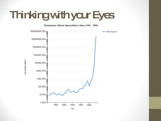 Thinking with your Eyes 