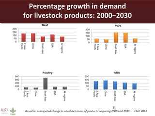 Opportunities for a sustainable and competitive livestock sector in Africa