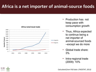 Opportunities for a sustainable and competitive livestock sector in Africa