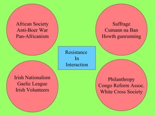 African Society
Anti-Boer War
Pan-Africanism
Suffrage
Cumann na Ban
Howth gunrunning
Irish Nationalism
Gaelic League
Irish Volunteers
Philanthropy
Congo Reform Assoc.
White Cross Society
Resistance
In
Interaction
 