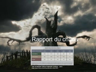 Rapport du chaos
THE STANDISH GROUP REPORT CHAOS – 2015
https://www.infoq.com/articles/standish-chaos-2015
 